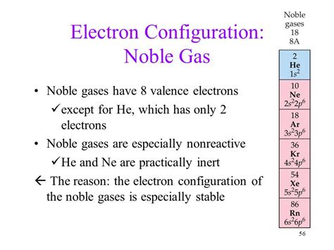 noble gas configuration calculator|Electron Configuration Calculator.